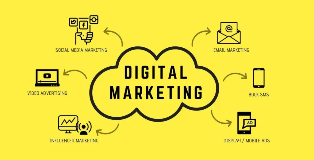 Digital Marketing Services in Gurugram