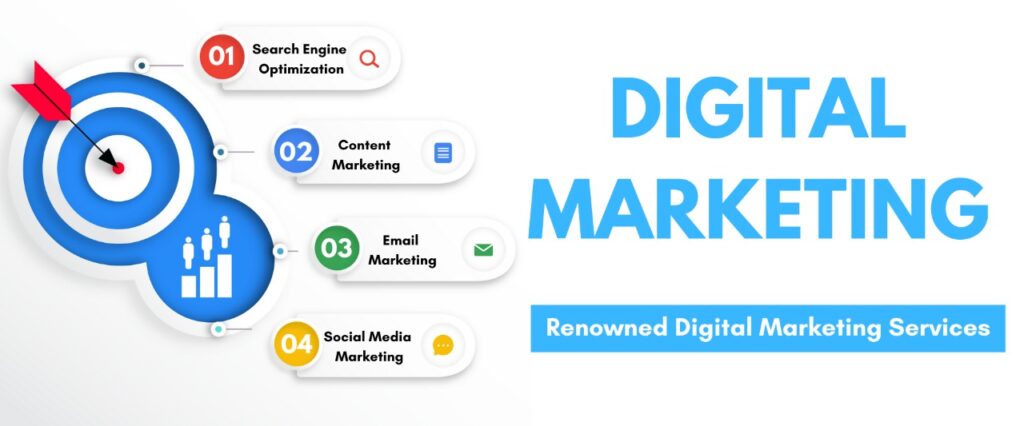 Digital Marketing Services in Lucknow