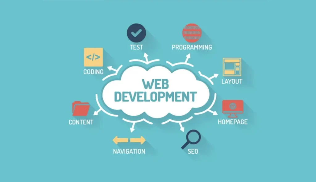 Best Web Development Company in Patna Bihar Affordable Website